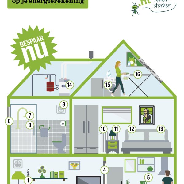 Lees meer over het artikel 16 Tips om slim te besparen op je energierekening